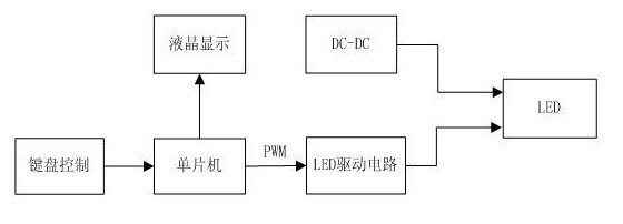 单机片