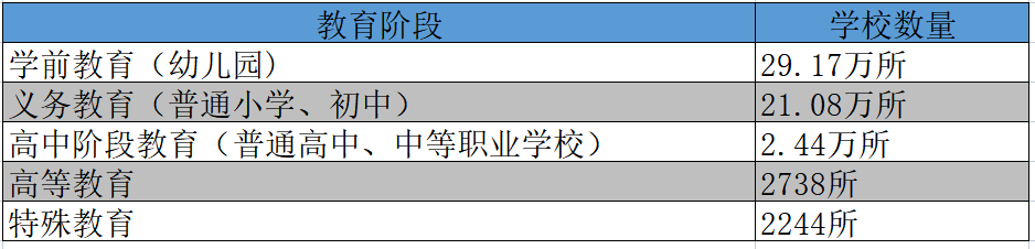 智慧校园