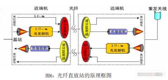 近端机远端机连接图图片