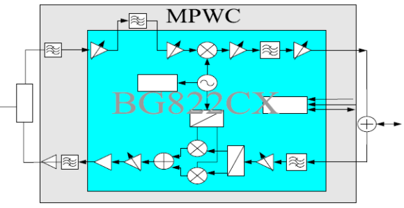 基于BG822CX芯片的MPWC模块的应用研究
