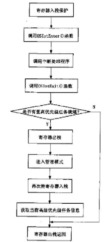 处理器