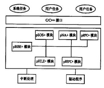 嵌入式