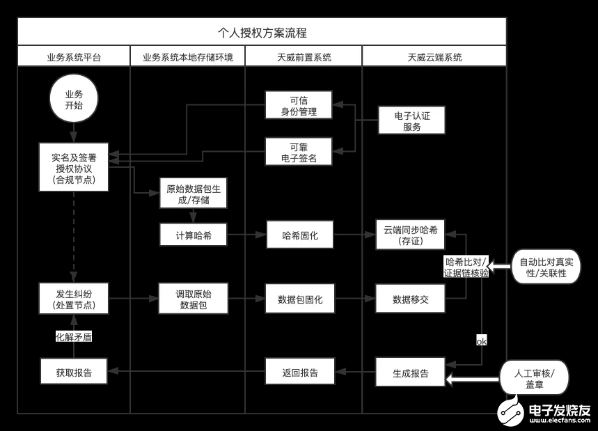 天威誠信榮獲“第三屆金融數(shù)據(jù)智能優(yōu)秀解決方案”