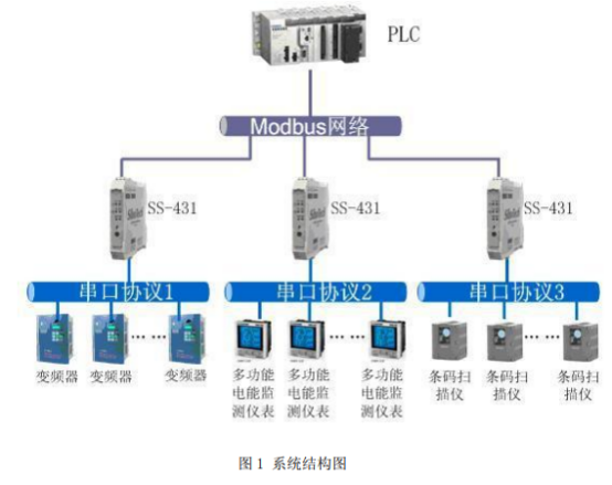 串口通信