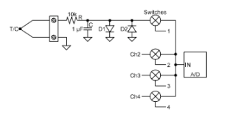 CS5525/CS5526 A/D轉換器針對熱電偶測量優化設計