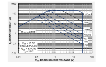 影响线性模式下沟槽MOSFET器件热不稳定性条件的因素分析