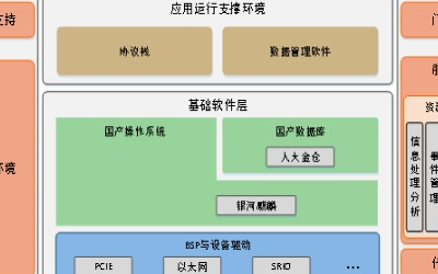 软件定义存储助力<b>数字</b><b>中国建设</b>