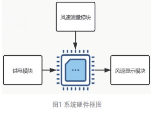 風速測量儀設計方案