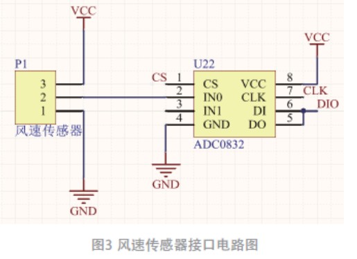 风速测量仪设计方案