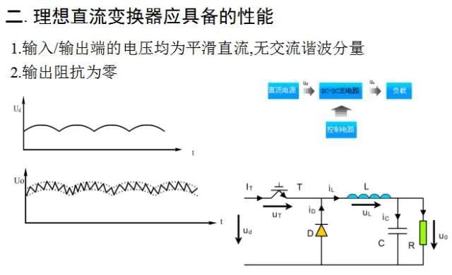 变换器