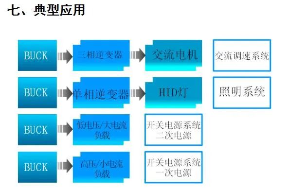 变换器