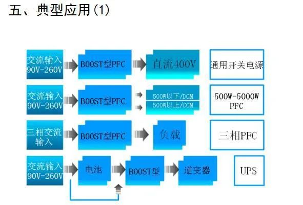 变换器