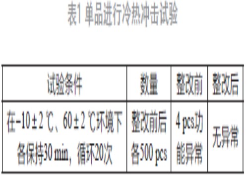 传感器失效分析及整改方案