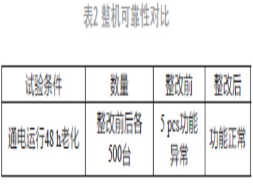 传感器失效分析及整改方案