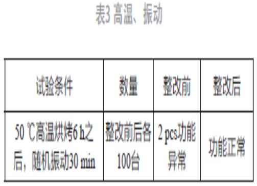 传感器失效分析及整改方案