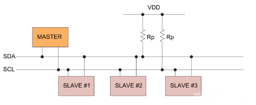 如何利用总线缓冲器挪动主PCB上的I2C器件