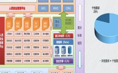 UWB煤矿定位系统解决方案