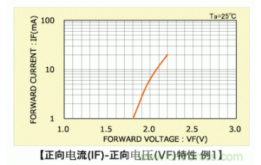 LED電路：串聯(lián)照明電路和并聯(lián)照明電路