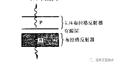 晶圆