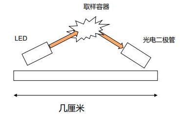 如何杜绝误报确保可靠监测？ADI双光源烟雾探测方案助力掘金千亿智慧消防市场