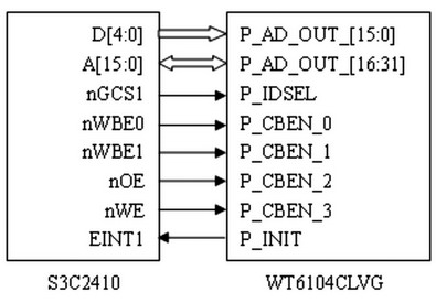 无线基带控制芯片WT6104CLVG的典型应用设计