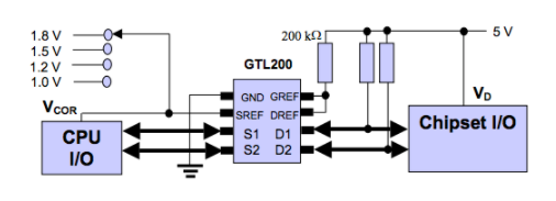 浅谈GTL-TVC系列的I / O保护应用和电压转换