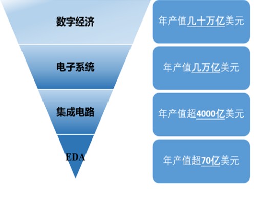 半岛体育平台官网EDA对象墟市成长趋向剖析