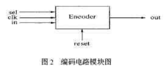 寄存器