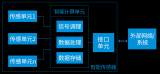 联赢传感器壳体精密激光焊接解决方案