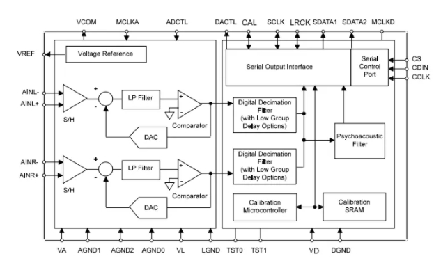 A/D 转换器外部支持电路设计方案