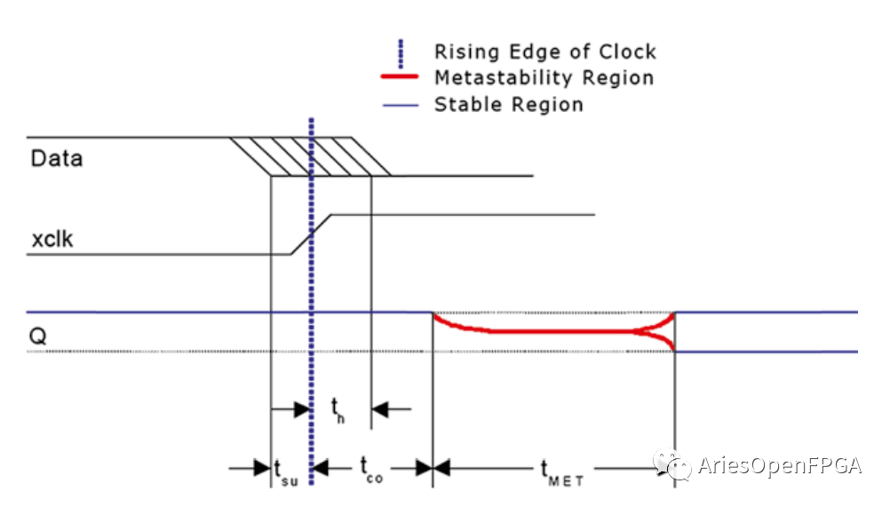 MTBF