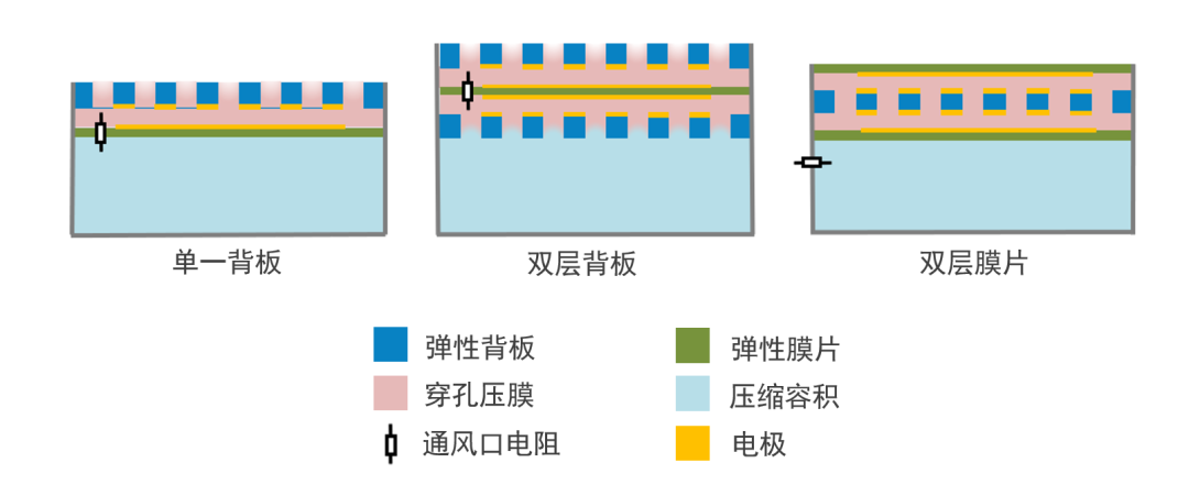 电容式