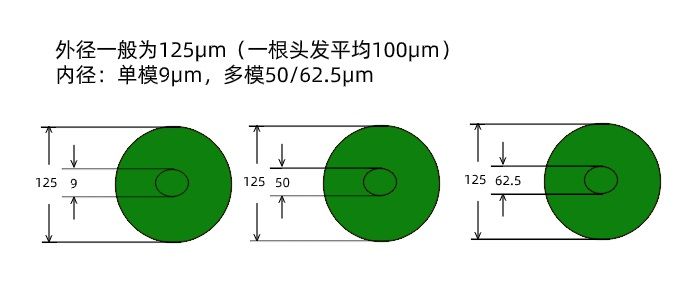 光纖光纜的基礎(chǔ)知識(shí)