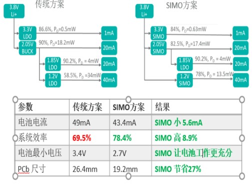 电源