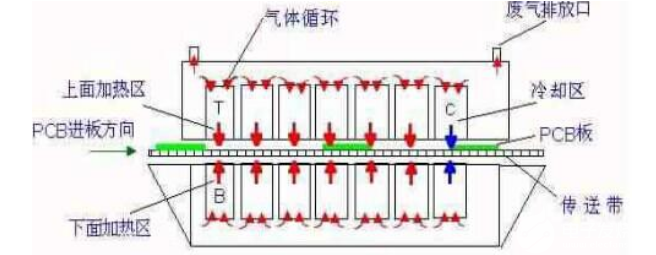 回流焊設(shè)備加熱系統(tǒng)結(jié)構(gòu)詳解