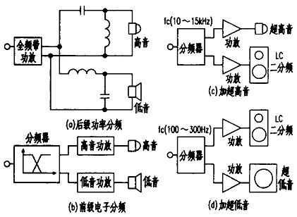 如何去制作一种电子管前级rc分频器 嵌入式学习小组 电子技术论坛 广受欢迎的专业电子论坛