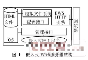 嵌入式web服务器：小巧而强大的嵌入式系统必备 (嵌入式的web服务器)  第1张