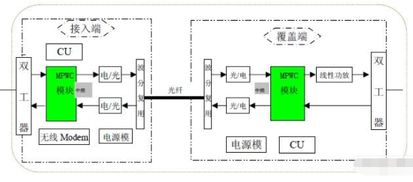 光纤应用光的什么原理_光纤的工作原理是什么(3)