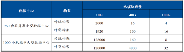 数据中心