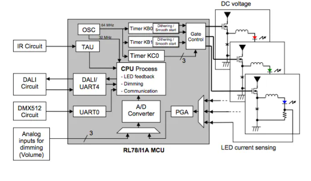 关于LED照明系统的LED控制的 RL78/I1A