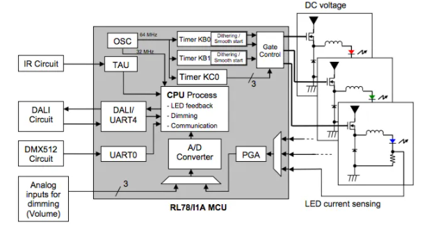 led