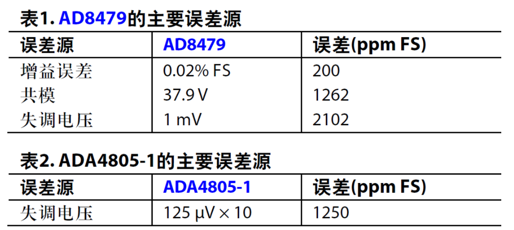 监控电路