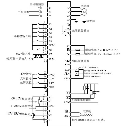 <b>变频器</b>的作用_<b>变频器</b>工作原理