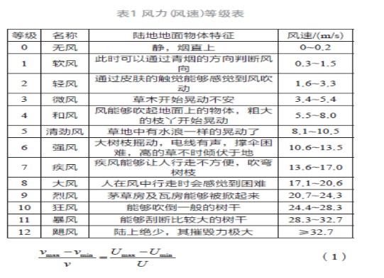 風速測量儀設計方案