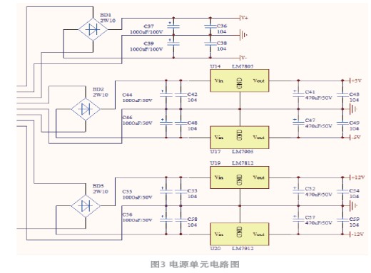 一种具有故障保护功能的扫描电源设计