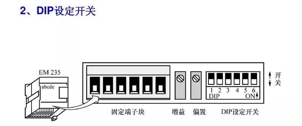 变频器