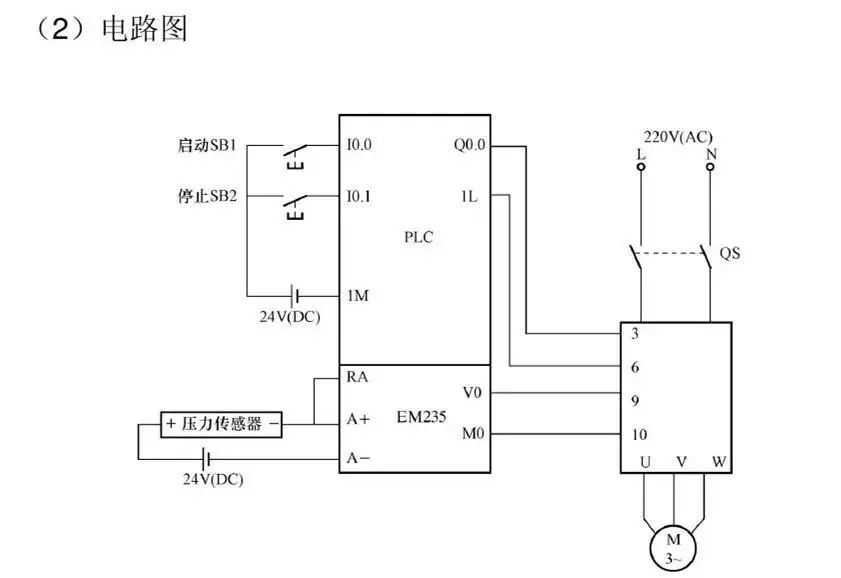 变频器