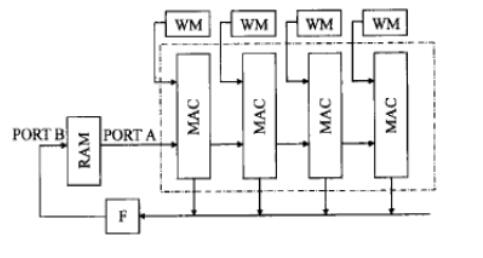 基于<b class='flag-5'>FPGA</b>的<b class='flag-5'>神經(jīng)網(wǎng)絡(luò)</b>硬件<b class='flag-5'>實(shí)現(xiàn)</b>方法