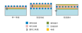 何為<b class='flag-5'>MEMS</b><b class='flag-5'>麥克風</b>？