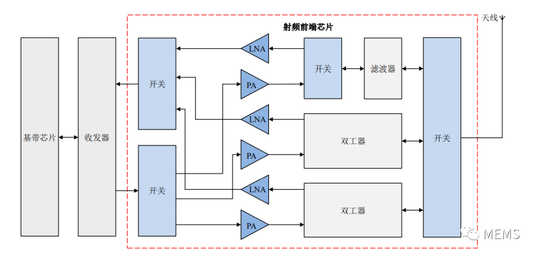 功率放大器